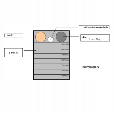 FANTOM DO KONTROLI RTG TESTÓW stomatologicznych